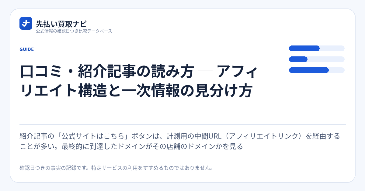 口コミ・紹介記事の読み方 ─ アフィリエイト構造と一次情報の見分け方の要点